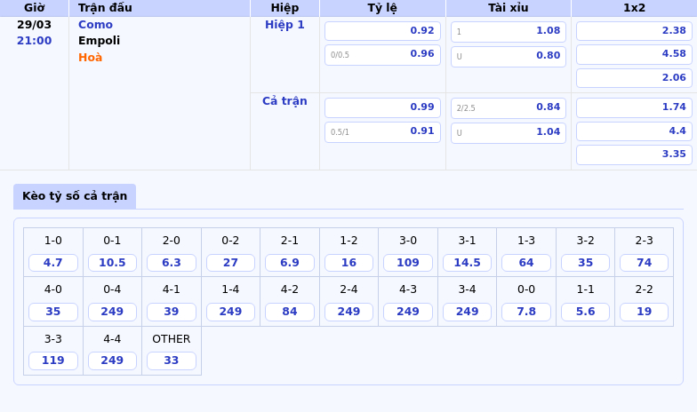 Nhận định Soi kèo trận đấu Como vs Empoli Cuộc đụng độ cân tài tại Serie A 2 Thông tin bảng tỷ lệ kèo bóng đá Como vs Empoli