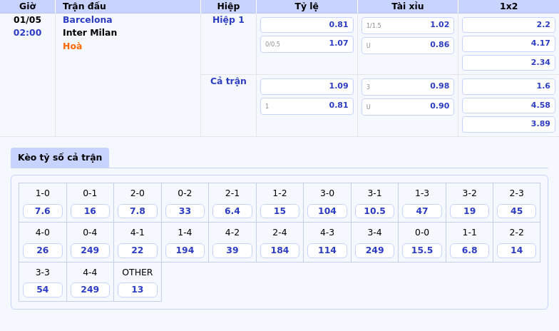 Soi kèo Barcelona vs Inter Milan Cuộc chiến kịch tính tại đấu trường C1 2 Thông tin bảng tỷ lệ kèo bóng đá Barcelona vs Inter Milan