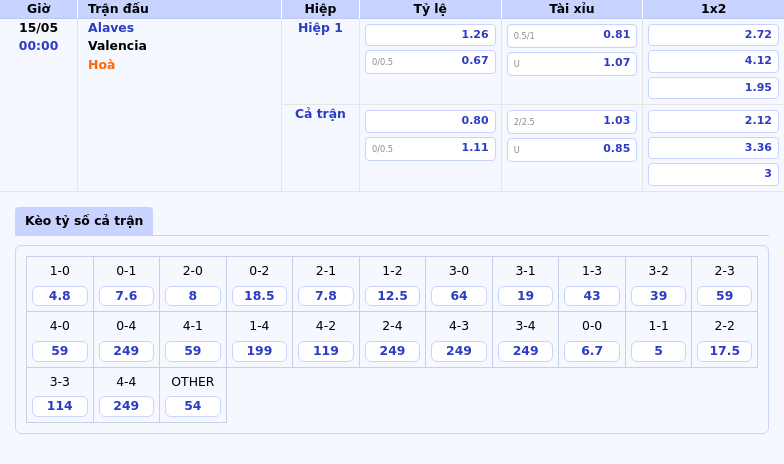 Soi kèo Alaves vs Valencia Cân não tại La Liga với mục tiêu trái ngược 2 Thông tin bảng tỷ lệ kèo bóng đá Alaves vs Valencia