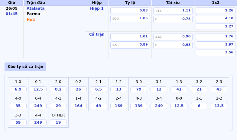 Nhận định soi kèo Atalanta vs Parma Chờ đợi chiến thắng nhẹ nhàng từ đội cửa trên 2 Thông tin bảng tỷ lệ kèo bóng đá Atalanta vs Parma