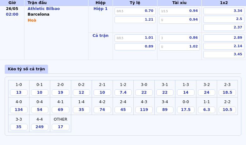 Nhận định soi kèo trận Athletic Bilbao vs Barcelona Quyết chiến tại San Mamés 2 Thông tin bảng tỷ lệ kèo bóng đá Athletic Bilbao vs Barcelona