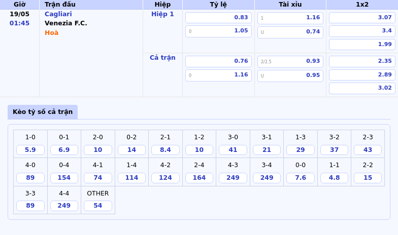 Nhận định soi kèo trận đấu Cagliari vs Venezia FC 01:45 ngày 19/05 Cơ hội nào cho đội khách 2 Thông tin bảng tỷ lệ kèo bóng đá Cagliari vs Venezia F.C.
