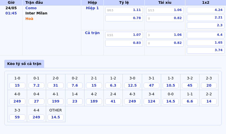 Nhận định soi kèo Como vs Inter Milan Nỗ lực của đội yếu trước ứng cử viên mạnh 2 Thông tin bảng tỷ lệ kèo bóng đá Como vs Inter Milan