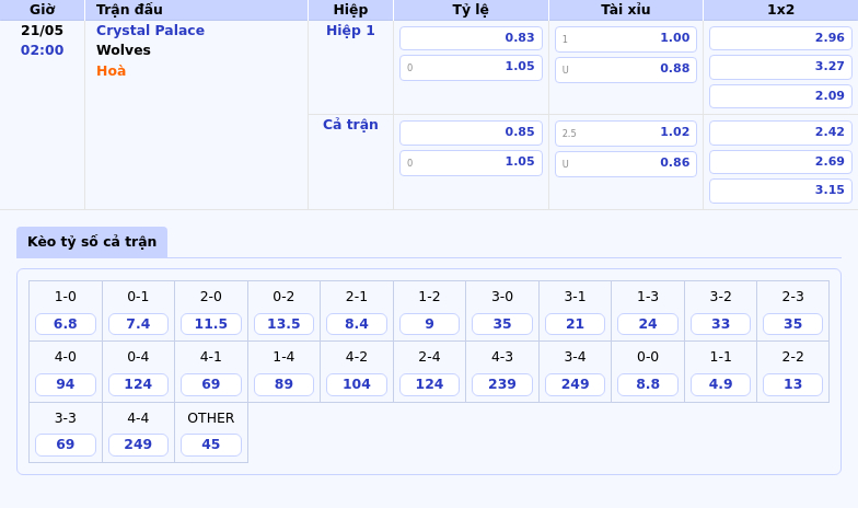 Nhận định soi kèo Crystal Palace vs Wolves Chủ nhà chiếm ưu thế 2 Thông tin bảng tỷ lệ kèo bóng đá Crystal Palace vs Wolves