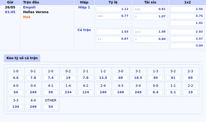 Nhận định Empoli vs Hellas Verona 01:45 ngày 26/05 Cuộc đấu cân tài tại Serie A 2 Thông tin bảng tỷ lệ kèo bóng đá Empoli vs Hellas Verona