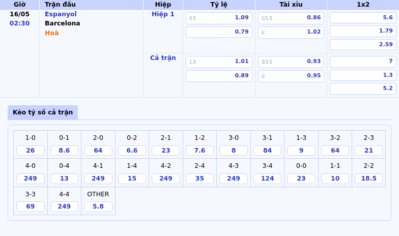 Nhận định soi kèo Espanyol vs Barcelona Đẳng cấp chênh lệch 2 Thông tin bảng tỷ lệ kèo bóng đá Espanyol vs Barcelona