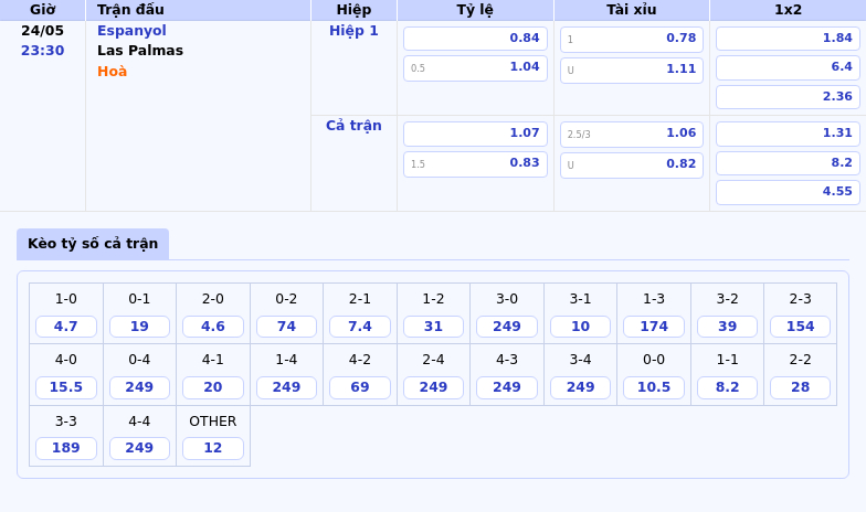 Espanyol vs Las Palmas Cuộc chạm trán kịch tính giữa hai đội bóng nhóm nguy hiểm 2 Thông tin bảng tỷ lệ kèo bóng đá Espanyol vs Las Palmas
