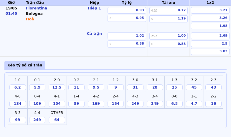 Soi kèo Fiorentina vs Bologna Cuộc chạm trán nảy lửa tại Serie A 2 Thông tin bảng tỷ lệ kèo bóng đá Fiorentina vs Bologna