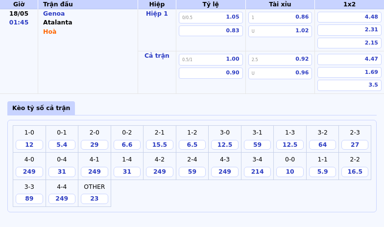 Nhận định soi kèo Genoa vs Atalanta Cuộc chiến không cân sức tại Serie A 2 Thông tin bảng tỷ lệ kèo bóng đá Genoa vs Atalanta