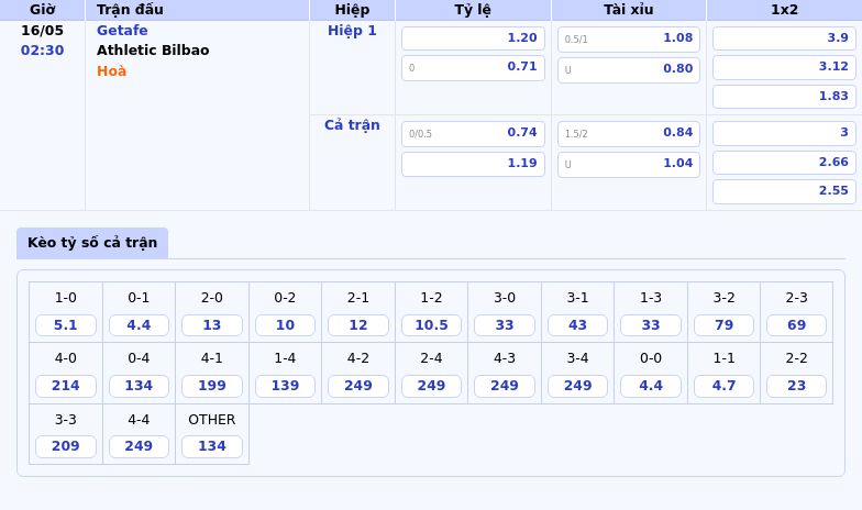 Getafe vs Athletic Bilbao Cuộc chiến tranh Top ở La Liga 2 Thông tin bảng tỷ lệ kèo bóng đá Getafe vs Athletic Bilbao