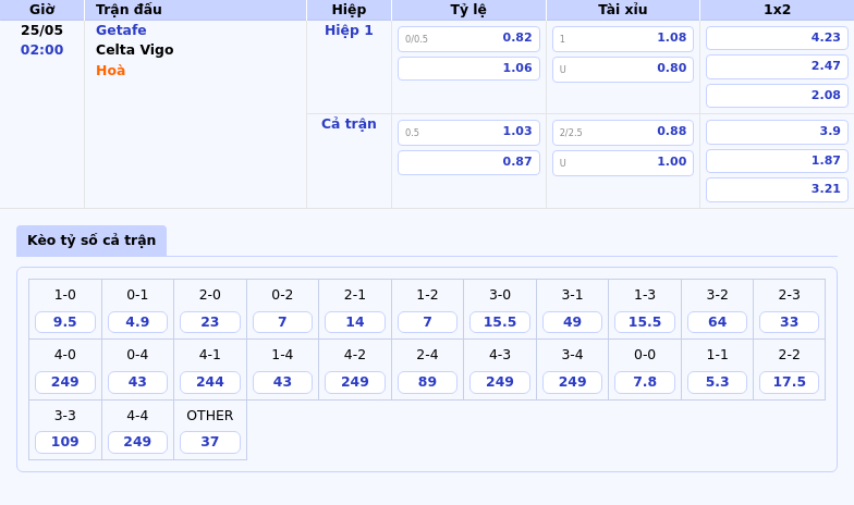 Nhận định trận đấu Getafe vs Celta Vigo Cạnh tranh khốc liệt tại La Liga 2 Thông tin bảng tỷ lệ kèo bóng đá Getafe vs Celta Vigo