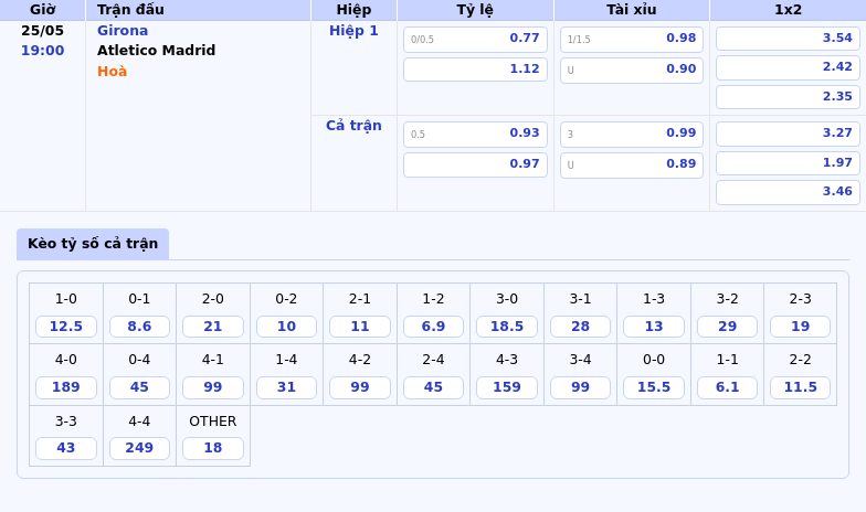 Nhận định Girona vs Atletico Madrid Cuộc chạm trán không cân sức tại La Liga 2 Thông tin bảng tỷ lệ kèo bóng đá Girona vs Atletico Madrid
