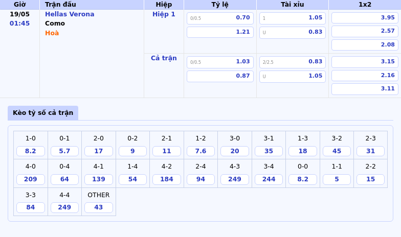 Nhận định soi kèo Hellas Verona vs Como Khách chiếm ưu thế 2 Thông tin bảng tỷ lệ kèo bóng đá Hellas Verona vs Como