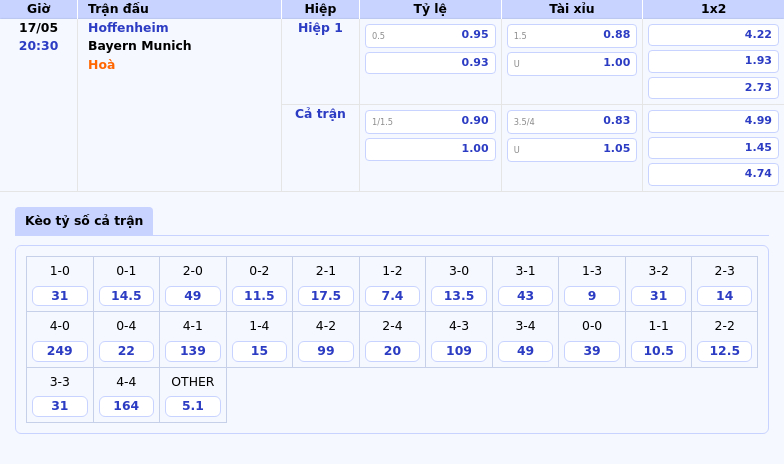 Nhận định soi kèo Hoffenheim vs Bayern Munich Cơ hội cho đội đầu bảng 2 Thông tin bảng tỷ lệ kèo bóng đá Hoffenheim vs Bayern Munich