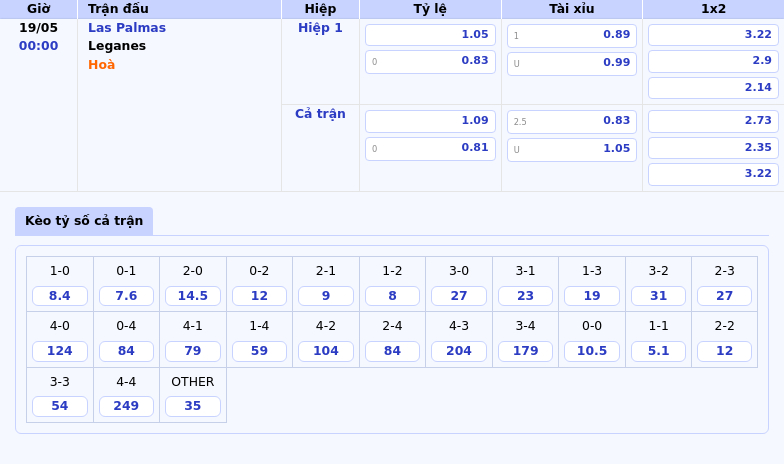 Soi kèo Las Palmas vs Leganes Cuộc chiến trụ hạng đầy kịch tính 2 Thông tin bảng tỷ lệ kèo bóng đá Las Palmas vs Leganes