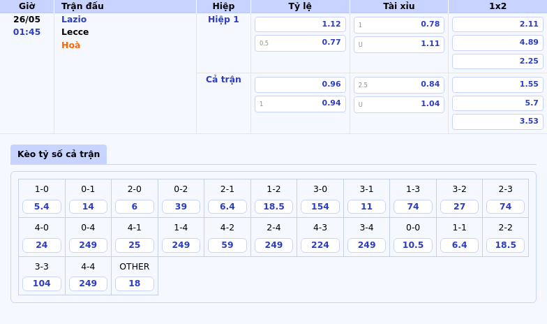 Nhận định soi kèo Lazio vs Lecce Cơ hội cho đội chủ nhà 2 Thông tin bảng tỷ lệ kèo bóng đá Lazio vs Lecce