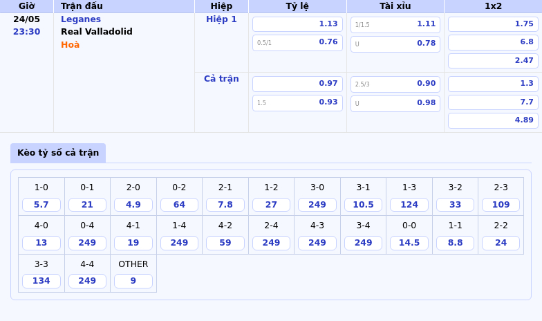 Soi kèo Leganes vs Real Valladolid Cuộc chiến sinh tồn trên bảng xếp hạng 2 Thông tin bảng tỷ lệ kèo bóng đá Leganes vs Real Valladolid