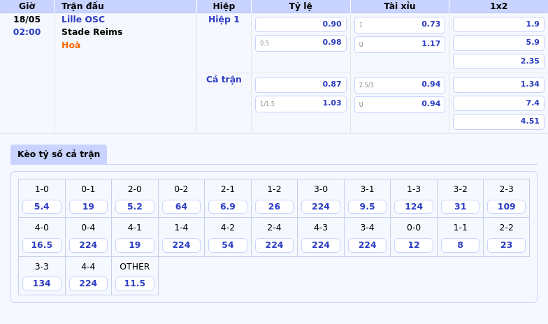 Nhận định soi kèo Lille OSC vs Stade Reims Cơ hội giành 3 điểm cho Lille 2 Thông tin bảng tỷ lệ kèo bóng đá Lille OSC vs Stade Reims
