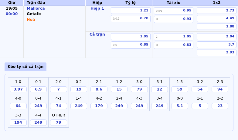 Nhận định soi kèo Mallorca vs Getafe Chủ nhà chiếm ưu thế 2 Thông tin bảng tỷ lệ kèo bóng đá Mallorca vs Getafe