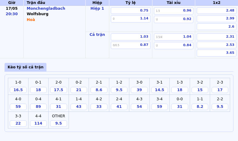 Nhận định soi kèo Monchengladbach vs Wolfsburg Cơ hội bứt phá trên sân nhà 2 Thông tin bảng tỷ lệ kèo bóng đá Monchengladbach vs Wolfsburg