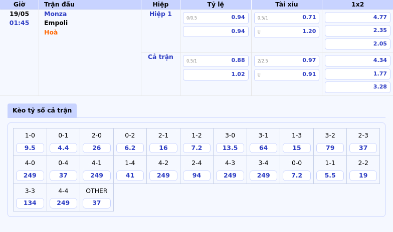 Nhận định soi kèo Monza vs Empoli Cuộc chiến cân tài tại Serie A 2 Thông tin bảng tỷ lệ kèo bóng đá Monza vs Empoli