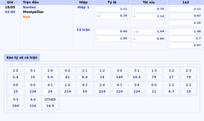 Soi kèo trận Nantes vs Montpellier Cuộc chiến sinh tử tại Ligue 1 2 Thông tin bảng tỷ lệ kèo bóng đá Nantes vs Montpellier