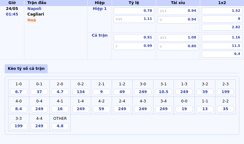 Nhận định soi kèo Napoli vs Cagliari Napoli thể hiện sức mạnh vượt trội 2 Thông tin bảng tỷ lệ kèo bóng đá Napoli vs Cagliari