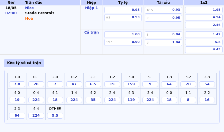 Nhận định soi kèo Nice vs Stade Brestois Cuộc đối đầu cân sức tại Ligue 1 2 Thông tin bảng tỷ lệ kèo bóng đá Nice vs Stade Brestois