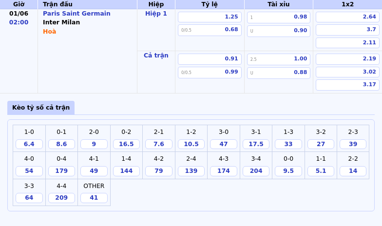 Nhận định kèo PSG vs Inter Milan 02:00 ngày 01/06 Cuộc so tài đỉnh cao tại Champions League 2 Thông tin bảng tỷ lệ kèo bóng đá Paris Saint Germain vs Inter Milan