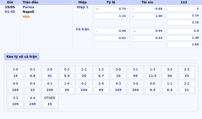 Nhận định Parma vs Napoli 01:45 ngày 19/05 Napoli tự tin áp đảo 2 Thông tin bảng tỷ lệ kèo bóng đá Parma vs Napoli