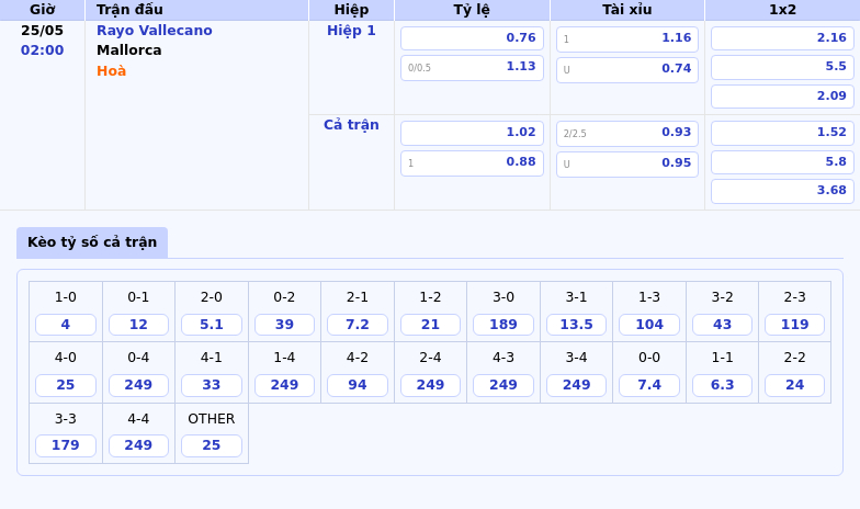 Nhận định soi kèo Rayo Vallecano vs Mallorca Cơ hội bứt phá trên sân nhà 2 Thông tin bảng tỷ lệ kèo bóng đá Rayo Vallecano vs Mallorca