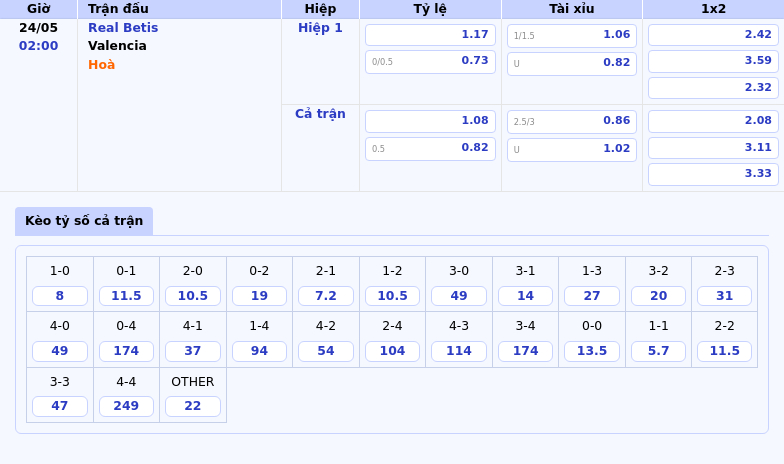 Nhận định và soi kèo trận đấu Real Betis vs Valencia Cuộc chiến cân tài cân sức tại La Liga 2 Thông tin bảng tỷ lệ kèo bóng đá Real Betis vs Valencia