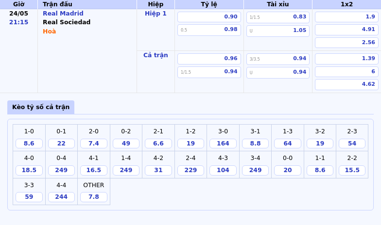 Nhận định Real Madrid vs Real Sociedad Chủ nhà tiếp đà chiến thắng 2 Thông tin bảng tỷ lệ kèo bóng đá Real Madrid vs Real Sociedad