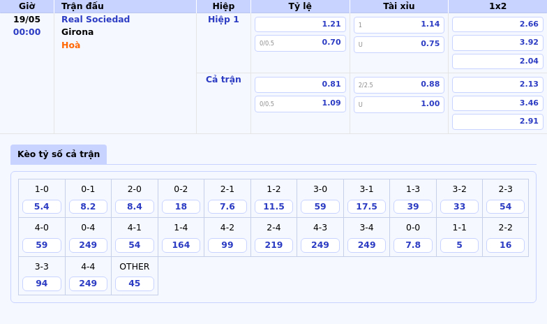 Nhận định soi kèo trận đấu Real Sociedad vs Girona Cuộc đọ sức cân tài cân sức tại La Liga 2 Thông tin bảng tỷ lệ kèo bóng đá Real Sociedad vs Girona
