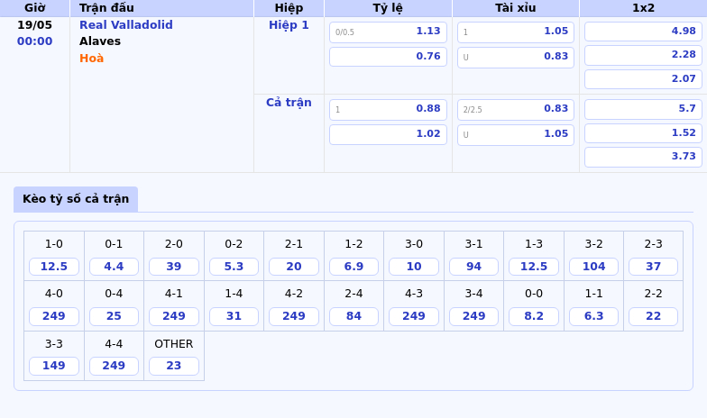 Nhận định soi kèo Real Valladolid vs Alaves Cuộc chiến sống còn tại La Liga 2 Thông tin bảng tỷ lệ kèo bóng đá Real Valladolid vs Alaves