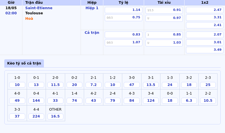 Soi kèo Saint-Etienne vs Toulouse Cuộc đấu không khoan nhượng trong cuộc đua trụ hạng 2 Thông tin bảng tỷ lệ kèo bóng đá Saint-Etienne vs Toulouse