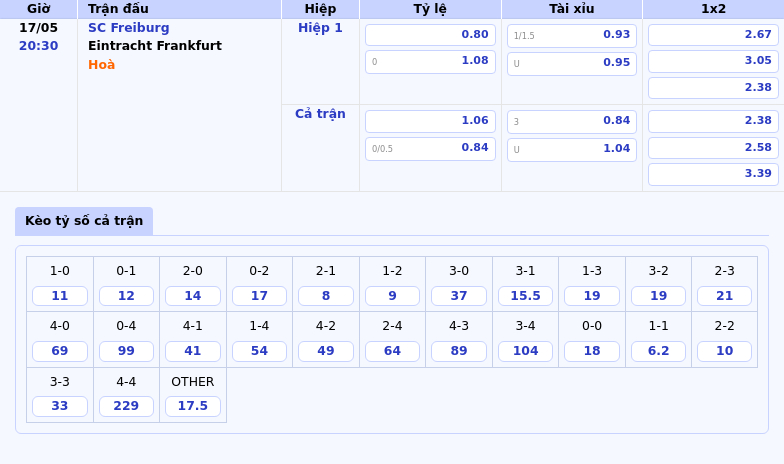 Soi kèo SC Freiburg vs Eintracht Frankfurt Cuộc đối đầu căng thẳng giữa hai đội TOP 4 Bundesliga 2 Thông tin bảng tỷ lệ kèo bóng đá SC Freiburg vs Eintracht Frankfurt
