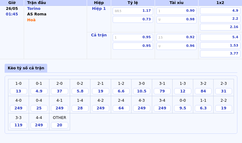 Nhận định soi kèo Torino vs AS Roma Đẳng cấp vượt trội của Bầy Sói 2 Thông tin bảng tỷ lệ kèo bóng đá Torino vs AS Roma