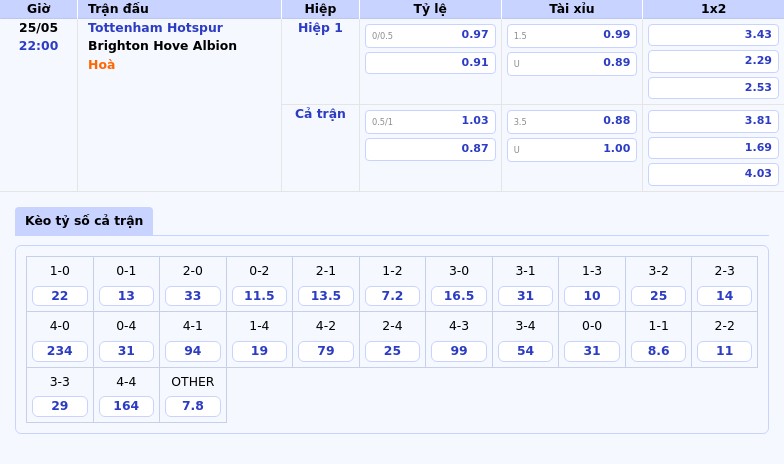 Soi kèo Tottenham Hotspur vs Brighton Hove Albion Cơ hội bứt phá cho đội chủ nhà 2 Thông tin bảng tỷ lệ kèo bóng đá Tottenham Hotspur vs Brighton Hove Albion