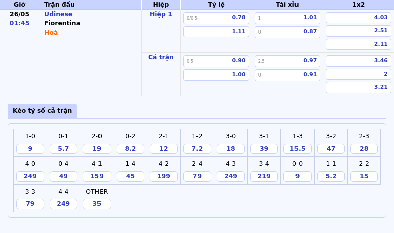 Soi kèo Udinese vs Fiorentina 01:45 26/05 Fiorentina tiếp tục thăng hoa 2 Thông tin bảng tỷ lệ kèo bóng đá Udinese vs Fiorentina