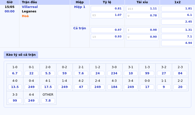 Nhận định soi kèo Villarreal vs Leganes Đội chủ nhà chiếm ưu thế 2 Thông tin bảng tỷ lệ kèo bóng đá Villarreal vs Leganes