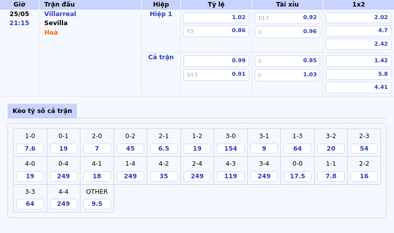 Soi kèo trận Villarreal vs Sevilla Tâm điểm La Liga đêm 25/05 2 Thông tin bảng tỷ lệ kèo bóng đá Villarreal vs Sevilla