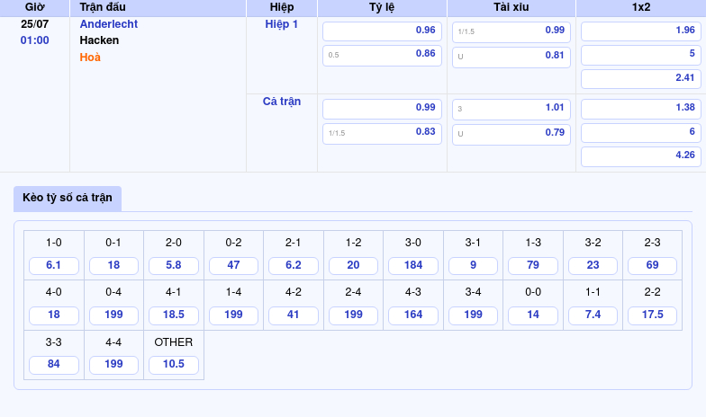 Nhận định Anderlecht vs Hacken Cân tài cân sức tại đấu trường châu Âu 2 Thông tin bảng tỷ lệ kèo bóng đá Anderlecht vs Hacken