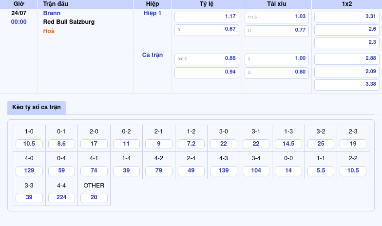 Nhận định Brann vs Red Bull Salzburg Cuộc đối đầu chênh lệch tại C1 2 Thông tin bảng tỷ lệ kèo bóng đá Brann vs Red Bull Salzburg