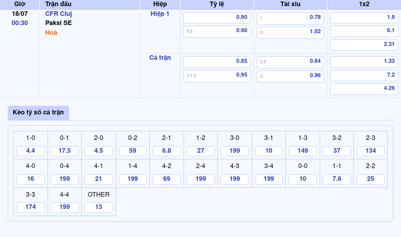 Nhận định soi kèo CFR Cluj vs Paksi SE Cơ hội chia điểm tại giải C2 2 Thông tin bảng tỷ lệ kèo bóng đá CFR Cluj vs Paksi SE