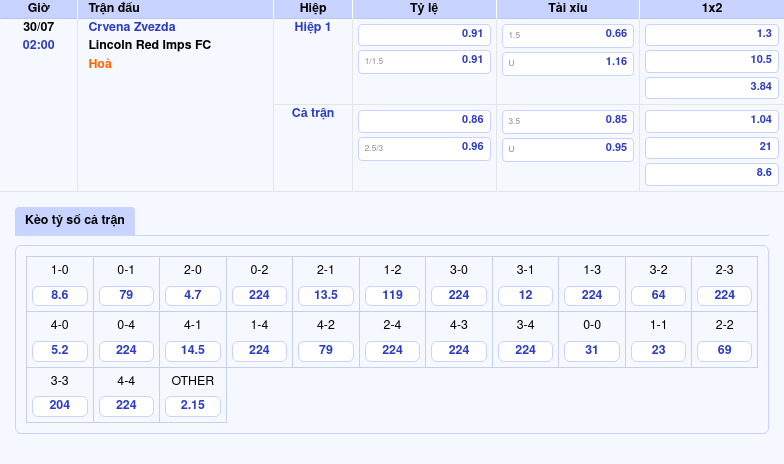 Nhận định soi kèo Crvena Zvezda vs Lincoln Red Imps FC Đẳng cấp vượt trội của đội chủ nhà 2 Thông tin bảng tỷ lệ kèo bóng đá Crvena Zvezda vs Lincoln Red Imps FC