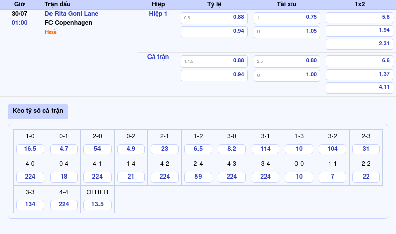 Phân Tích Nhận Định Và Soi Kèo Trận Đấu De Rita Goni Lane vs FC Copenhagen - Cơ Hội Hay Thách Thức 2 Thông tin bảng tỷ lệ kèo bóng đá De Rita Goni Lane vs FC Copenhagen