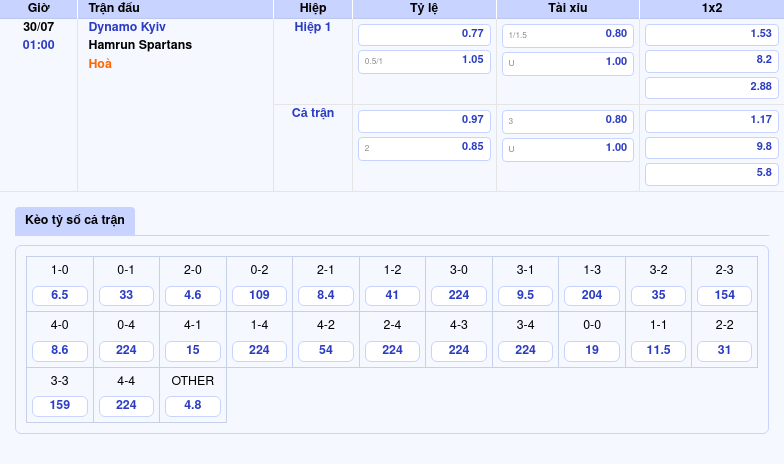 Nhận định Soi kèo Dynamo Kyiv vs Hamrun Spartans Cuộc đối đầu chênh lệch tại C1 2 Thông tin bảng tỷ lệ kèo bóng đá Dynamo Kyiv vs Hamrun Spartans