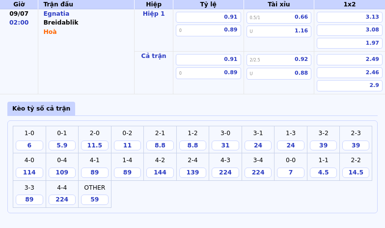 Nhận định soi kèo Egnatia vs Breidablik Cuộc đọ sức cân tài tại C1 2 Thông tin bảng tỷ lệ kèo bóng đá Egnatia vs Breidablik
