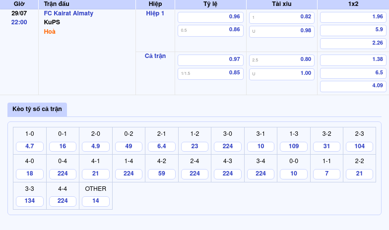 Nhận định FC Kairat Almaty vs KuPS Thử thách lớn cho đội chủ nhà 2 Thông tin bảng tỷ lệ kèo bóng đá FC Kairat Almaty vs KuPS